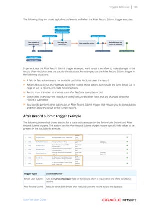 Triggers Reference 176
The following diagram shows typical record events and when the After Record Submit trigger executes:
In general, use the After Record Submit trigger when you want to use a workflow to make changes to the
record after NetSuite saves the data to the database. For example, use the After Record Submit trigger in
the following situations:
■ A field or field value value is not available until after NetSuite saves the record.
■ Actions should occur after NetSuite saves the record. These actions can include the Send Email, Go To
Page or Go To Record, or Create Record actions.
■ Record must transition to another state after NetSuite saves the record.
■ Some fields on the current record are set by NetSuite by other fields that are changed when the
record is submitted. 
■ You want to perform other actions on an After Record Submit trigger that require you do computation
and then store the result in the current record.
After Record Submit Trigger Example
The following screenshot shows actions for a state set to execute on the Before User Submit and After
Record Submit triggers. The actions on the After Record Submit trigger require specific field values to be
present in the database to execute.
Trigger Type Action Behavior
Before User Submit Sets the Service Manager field on the record, which is required for one of the Send Email
actions.
After Record Submit NetSuite sends both emails after NetSuite saves the record data to the database.
SuiteFlow User Guide
 
