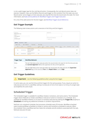 Triggers Reference 178
is not a valid trigger type for the Lock Record action. Consequently, the Lock Record action does not
execute. However, if you use the Before Record Load trigger on the transition from the state, any Lock
Record action set to trigger on Exits executes, but only the first time the record exits the state. For more
information, see Rules and Guidelines for Workflow Triggers and Trigger Execution.
For a list of the valid actions for the Exit trigger, see Workflow Triggers Quick Reference.
Exit Trigger Example
The following state shows actions set to execute on the Entry and Exit triggers:
Trigger Type Workflow Behavior
Entry The Set Field Value action executes when the record enters the state for the first time and sets
the Current Approver field to the supervisor for the current approver.
Exit The Set Field Value action executes when the record exits the state and sets the Supervisor
Approval flag on the record to True if the Repair Value is set to High.
Exit Trigger Guidelines
Important: Use the following guidelines when using the Exit trigger.
In some cases, you can use the Entry and Exit triggers for the same purpose. If you require an action to
only execute one time in a workflow, setting it to execute on Exit of one state or on Entry of a target state
accomplishes the same result.
Scheduled Trigger
The Scheduled trigger is available for workflow initiation, transitions, and some actions. The Scheduled
trigger directs NetSuite to initiate a workflow or execute an action or transition on a schedule. Set a
schedule for workflow initiation or an action or transition execution by setting the Trigger On property to
Scheduled and setting any additional schedule or condition requirements.
NetSuite runs a backend scheduler that processes schedules every 30 minutes. Workflow scheduled
tasks include workflows scheduled to initiate or actions and transitions scheduled to execute. When
the scheduler finds a workflow task that meets the schedule and all conditions associated with the task,
NetSuite executes the task.
SuiteFlow User Guide
 