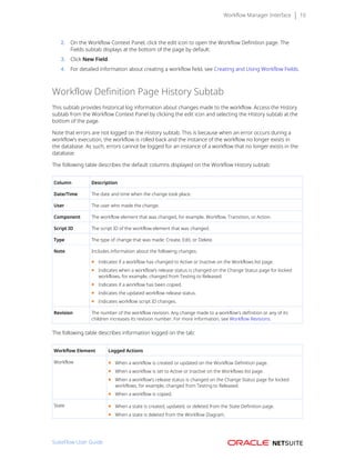 Workflow Manager Interface 10
2. On the Workflow Context Panel, click the edit icon to open the Workflow Definition page. The
Fields subtab displays at the bottom of the page by default.
3. Click New Field.
4. For detailed information about creating a workflow field, see Creating and Using Workflow Fields.
Workflow Definition Page History Subtab
This subtab provides historical log information about changes made to the workflow. Access the History
subtab from the Workflow Context Panel by clicking the edit icon and selecting the History subtab at the
bottom of the page.
Note that errors are not logged on the History subtab. This is because when an error occurs during a
workflow’s execution, the workflow is rolled back and the instance of the workflow no longer exists in
the database. As such, errors cannot be logged for an instance of a workflow that no longer exists in the
database.
The following table describes the default columns displayed on the Workflow History subtab:
Column Description
Date/Time The date and time when the change took place.
User The user who made the change.
Component The workflow element that was changed, for example, Workflow, Transition, or Action.
Script ID The script ID of the workflow element that was changed.
Type The type of change that was made: Create, Edit, or Delete.
Note Includes information about the following changes:
■ Indicates if a workflow has changed to Active or Inactive on the Workflows list page.
■ Indicates when a workflow’s release status is changed on the Change Status page for locked
workflows, for example, changed from Testing to Released.
■ Indicates if a workflow has been copied.
■ Indicates the updated workflow release status.
■ Indicates workflow script ID changes.
Revision The number of the workflow revision. Any change made to a workflow's definition or any of its
children increases its revision number. For more information, see Workflow Revisions.
The following table describes information logged on the tab:
Workflow Element Logged Actions
Workflow ■ When a workflow is created or updated on the Workflow Definition page.
■ When a workflow is set to Active or Inactive on the Workflows list page.
■ When a workflow’s release status is changed on the Change Status page for locked
workflows, for example, changed from Testing to Released.
■ When a workflow is copied.
State ■ When a state is created, updated, or deleted from the State Definition page.
■ When a state is deleted from the Workflow Diagram.
SuiteFlow User Guide
 