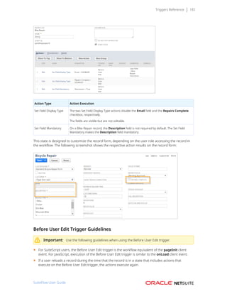 Triggers Reference 181
Action Type Action Execution
Set Field Display Type The two Set Field Display Type actions disable the Email field and the Repairs Complete
checkbox, respectively.
The fields are visible but are not editable.
Set Field Mandatory On a Bike Repair record, the Description field is not required by default. The Set Field
Mandatory makes the Description field mandatory.
This state is designed to customize the record form, depending on the user role accessing the record in
the workflow. The following screenshot shows the respective action results on the record form:
Before User Edit Trigger Guidelines
Important: Use the following guidelines when using the Before User Edit trigger.
■ For SuiteScript users, the Before User Edit trigger is the workflow equivalent of the pageInit client
event. For JavaScript, execution of the Before User Edit trigger is similar to the onLoad client event.
■ If a user reloads a record during the time that the record is in a state that includes actions that
execute on the Before User Edit trigger, the actions execute again.
SuiteFlow User Guide
 