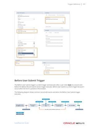 Triggers Reference 187
Before User Submit Trigger
The Before User Submit trigger is a client trigger and executes after a user clicks Save on a record and
before the Before Record Submit server trigger executes. Before User Submit is a client trigger because it
occurs when the form is present in the browser.
The following diagram shows common record edit events and when the Before User Submit trigger
executes:
SuiteFlow User Guide
 