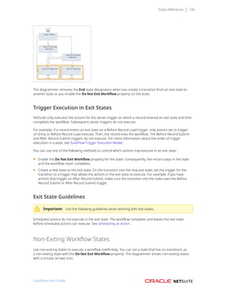 States Reference 190
The diagrammer removes the End state designation when you create a transition from an exit state to
another state or you enable the Do Not Exit Workflow property on the state.
Trigger Execution in Exit States
NetSuite only executes the actions for the server trigger on which a record entered an exit state and then
completes the workflow. Subsequent server triggers do not execute.
For example, if a record enters an exit state on a Before Record Load trigger, only actions set to trigger
on Entry or Before Record Load execute. Then, the record exits the workflow. The Before Record Submit
and After Record Submit triggers do not execute. For more information about the order of trigger
execution in a state, see SuiteFlow Trigger Execution Model.
You can use one of the following methods to control which actions may execute in an exit state:
■ Enable the Do Not Exit Workflow property for the state. Consequently, the record stays in the state
and the workflow never completes.
■ Create a new state as the exit state. On the transition into the new exit state, set the trigger for the
transition to a trigger that allows the actions in the exit state to execute. For example, if you have
actions that trigger on After Record Submit, make sure the transition into the state uses the Before
Record Submit or After Record Submit trigger.
Exit State Guidelines
Important: Use the following guidelines when working with exit states.
Scheduled actions do not execute in the exit state. The workflow completes and leaves the exit state
before scheduled actions can execute. See Scheduling an Action.
Non-Exiting Workflow States
Use non-exiting states to execute a workflow indefinitely. You can set a state that has no transitions as
a non-exiting state with the Do Not Exit Workflow property. The diagrammer shows non-exiting states
with a circular arrows icon:
SuiteFlow User Guide
 
