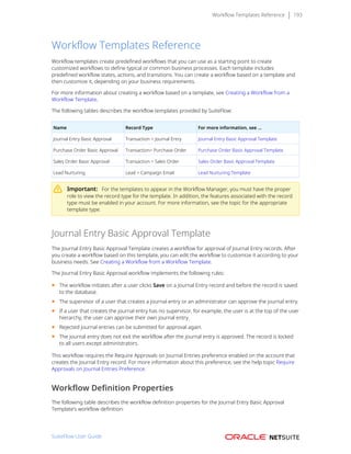 Workflow Templates Reference 193
Workflow Templates Reference
Workflow templates create predefined workflows that you can use as a starting point to create
customized workflows to define typical or common business processes. Each template includes
predefined workflow states, actions, and transitions. You can create a workflow based on a template and
then customize it, depending on your business requirements.
For more information about creating a workflow based on a template, see Creating a Workflow from a
Workflow Template.
The following tables describes the workflow templates provided by SuiteFlow:
Name Record Type For more information, see ...
Journal Entry Basic Approval Transaction > Journal Entry Journal Entry Basic Approval Template
Purchase Order Basic Approval Transaction> Purchase Order Purchase Order Basic Approval Template
Sales Order Basic Approval Transaction > Sales Order Sales Order Basic Approval Template
Lead Nurturing Lead > Campaign Email Lead Nurturing Template
Important: For the templates to appear in the Workflow Manager, you must have the proper
role to view the record type for the template. In addition, the features associated with the record
type must be enabled in your account. For more information, see the topic for the appropriate
template type.
Journal Entry Basic Approval Template
The Journal Entry Basic Approval Template creates a workflow for approval of Journal Entry records. After
you create a workflow based on this template, you can edit the workflow to customize it according to your
business needs. See Creating a Workflow from a Workflow Template.
The Journal Entry Basic Approval workflow implements the following rules:
■ The workflow initiates after a user clicks Save on a Journal Entry record and before the record is saved
to the database.
■ The supervisor of a user that creates a journal entry or an administrator can approve the journal entry.
■ If a user that creates the journal entry has no supervisor, for example, the user is at the top of the user
hierarchy, the user can approve their own journal entry.
■ Rejected journal entries can be submitted for approval again.
■ The journal entry does not exit the workflow after the journal entry is approved. The record is locked
to all users except administrators.
This workflow requires the Require Approvals on Journal Entries preference enabled on the account that
creates the Journal Entry record. For more information about this preference, see the help topic Require
Approvals on Journal Entries Preference.
Workflow Definition Properties
The following table describes the workflow definition properties for the Journal Entry Basic Approval
Template’s workflow definition:
SuiteFlow User Guide
 