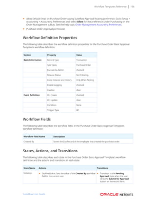 Workflow Templates Reference 196
■ Allow Default Email on Purchase Orders using Suiteflow Approval Routing preference. Go to Setup >
Accounting > Accounting Preferences and select Allow for the preference under Purchasing on the
Order Management subtab. See the help topic Order Management Accounting Preferences.
■ Purchase Order Approval permission
Workflow Definition Properties
The following table describes the workflow definition properties for the Purchase Order Basic Approval
Template’s workflow definition:
Section Property Value
Basic Information Record Type Transaction
 
Sub Types Purchase Order
 
Execute As Admin checked
 
Release Status Not Initiating
 
Keep Instance and History Only When Testing
 
Enable Logging checked
 
Inactive clear
Event Definition On Create checked
 
On Update clear
 
Condition None
 
Trigger Type All
Workflow Fields
The following table describes the workflow fields in the Purchase Order Basic Approval Template’s
workflow definition:
Workflow Field Name Description
Created By Stores the List/Record of the employee that created the purchase order.
States, Actions, and Transitions
The following table describes each state in the Purchase Order Basic Approval Template’s workflow
definition and the actions and transitions in each state:
State Name Actions Transitions
Initiation ■ Set Field Value. Sets the value of the Created By workflow
field to the current user.
■ Transition to the Pending
Approval state when the user
clicks the Submit for Approval
button on the record form.
SuiteFlow User Guide
 