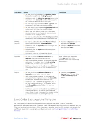 Workflow Templates Reference 197
State Name Actions Transitions
■ Set Field Value. Sets the value of the Approval Status
field on the record form to Pending Approval.
■ Add Button. Adds the Submit for Approval button to the
record form if the Created By workflow field is equal to
the current user when the record form loads.
■ Set Field Display Type. Disables the Next Approver field
on the record form when the record form loads.
■ Set Field Display Type. Disables the Approval Status field
on the record form when the record form loads.
■ Return User Error. Returns a user error if the current
user that created the purchase order does not have a
supervisor on the Employee record.
■ Set Field Value. Sets the value of the Next Approver field
on the record form to the supervisor of the current user.
Pending
Approval
■ Set Field Value. Sets the value of the Approval Status
field on the record form to Pending Approval.
■ Add Button. Adds the Approve button according to the
action condition.
■ Add Button. Adds the Reject button according to the
action condition.
■ Lock Record. Locks the Purchase Order record.
■ Transition to Approved state if the
approver clicks Approve.
■ Transition to Rejected state if the
approver clicks Reject.
Approved ■ Set Field Value. Sets the Approval Status field to
Approved when the record enters the state.
■ Send Email. Sends an email that the purchase order was
approved to the employee record in the Created By
workflow field, when the record enters the state.
■ Lock Record. Locks the Purchase Order record if the user
accessing the record does not have the Administrator
role.
None. The purchase order stays
in the Approved state of the
workflow, locked to all users except
administrators.
Rejected ■ Set Field Value. Sets the Approval Status field to
Rejected when the record enters the state.
■ Send Email. Sends an email that the purchase order
was rejected to the employee record in the Created By
workflow field, when the record enters the state.
■ Add Button. Adds a Resubmit for Approval button if
the user accessing the record is the employee record
in the Created By workflow field or if the user is an
administrator.
■ Lock Record. Locks the Purchase Order record if the user
accessing the record is not the user that created the
record. Allows the user that created the record to edit the
purchase order before resubmitting for approval.
■ Transition to the Pending
Approval state if the user clicks
the Resubmit for Approval
button.
Sales Order Basic Approval Template
The Sales Order Basic Approval Template creates a workflow that allows a user to create and
automatically approve a sales order if the total is less than a specific amount or start the approval process
if the total is over a specific amount. After you create a workflow based on this template, you can edit the
workflow to customize it according to your business needs. See Creating a Workflow from a Workflow
Template.
SuiteFlow User Guide
 
