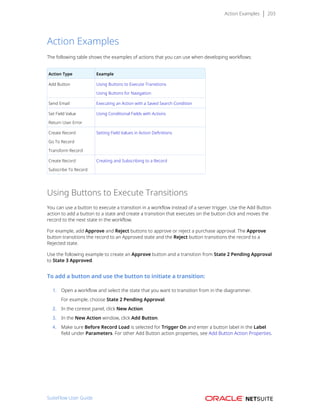 Action Examples 203
Action Examples
The following table shows the examples of actions that you can use when developing workflows:
Action Type Example
Add Button Using Buttons to Execute Transitions
Using Buttons for Navigation
Send Email Executing an Action with a Saved Search Condition
Set Field Value
Return User Error
Using Conditional Fields with Actions
Create Record
Go To Record
Transform Record
Setting Field Values in Action Definitions
Create Record
Subscribe To Record
Creating and Subscribing to a Record
Using Buttons to Execute Transitions
You can use a button to execute a transition in a workflow instead of a server trigger. Use the Add Button
action to add a button to a state and create a transition that executes on the button click and moves the
record to the next state in the workflow.
For example, add Approve and Reject buttons to approve or reject a purchase approval. The Approve
button transitions the record to an Approved state and the Reject button transitions the record to a
Rejected state.
Use the following example to create an Approve button and a transition from State 2 Pending Approval
to State 3 Approved.
To add a button and use the button to initiate a transition:
1. Open a workflow and select the state that you want to transition from in the diagrammer.
For example, choose State 2 Pending Approval.
2. In the context panel, click New Action.
3. In the New Action window, click Add Button.
4. Make sure Before Record Load is selected for Trigger On and enter a button label in the Label
field under Parameters. For other Add Button action properties, see Add Button Action Properties.
SuiteFlow User Guide
 