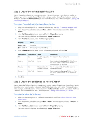 Action Examples 213
Step 2 Create the Create Record Action
Use the Create Record action to create a new record. The record type you create does not need to be
the same type as the record in the workflow. In this example, use the Create Record action to create a
Phone Call record in the Review Order state. For more information about this example, see Creating and
Subscribing to a Record.
To create a Phone Call with the Create Record action:
1. If you have not already done so, create the workflow field. See Step 1 Create the Workflow Field.
2. In the diagrammer, select the state, click New Action in the context panel, and click Create
Record.
3. In the Workflow Action window, select Exit for the Trigger On property.
The action executes when the record leaves the Review Order state.
4. In the Parameters section, enter the following properties:
Property Value
Record Type Phone Call
Store Result In bikerepair.phonecall (Workflow)
5. In the Parameters section, enter each of the following properties and click Add:
Field Column Value Column Value Explanation
Title Text New bike request to
confirm
The title of the Phone Call record.
Assigned Value Field Owner Dynamically set the Assigned field of the Phone
Call record to the user that creates the Bike
Repair record in the workflow.
Message Text Please contact the
following customer
Tell the assignee of the Phone Call record to
phone the customer.
Company Value Field Customer Dynamically set the Company field on the Phone
Call record to the customer for the Bike Repair
record.
6. Click Save.
Step 3 Create the Subscribe To Record Action
Use the Subscribe To Record action to track a record created in a workflow with the Create Record action.
Create the action and choose the instance or state field that stores the reference to the created record.
In this example, create a Subscribe To Record action in the Review Order state to subscribe to the Phone
Call record. For more information about this example, see Creating and Subscribing to a Record.
To create the Subscribe To Record:
1. If you have not already done so, create the Create Record action. See Step 2 Create the Create
Record Action.
2. In the diagrammer, select the state, click New Action in the context panel, and click Subscribe To
Record.
3. In the Workflow Action window, select Exit for the Trigger On property.
The action executes when the record leaves the Review Order state.
SuiteFlow User Guide
 