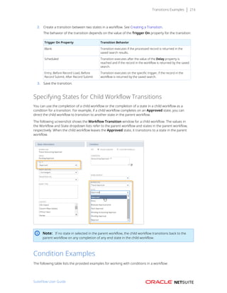 Transitions Examples 216
2. Create a transition between two states in a workflow. See Creating a Transition.
The behavior of the transition depends on the value of the Trigger On property for the transition:
Trigger On Property Transition Behavior
Blank Transition executes if the processed record is returned in the
saved search results.
Scheduled Transition executes after the value of the Delay property is
reached and if the record in the workflow is returned by the saved
search.
Entry, Before Record Load, Before
Record Submit, After Record Submit
Transition executes on the specific trigger, if the record in the
workflow is returned by the saved search.
3. Save the transition.
Specifying States for Child Workflow Transitions
You can use the completion of a child workflow or the completion of a state in a child workflow as a
condition for a transition. For example, if a child workflow completes on an Approved state, you can
direct the child workflow to transition to another state in the parent workflow.
The following screenshot shows the Workflow Transition window for a child workflow. The values in
the Workflow and State dropdown lists refer to the parent workflow and states in the parent workflow,
respectively. When the child workflow leaves the Approved state, it transitions to a state in the parent
workflow.
Note: If no state in selected in the parent workflow, the child workflow transitions back to the
parent workflow on any completion of any end state in the child workflow.
Condition Examples
The following table lists the provided examples for working with conditions in a workflow:
SuiteFlow User Guide
 
