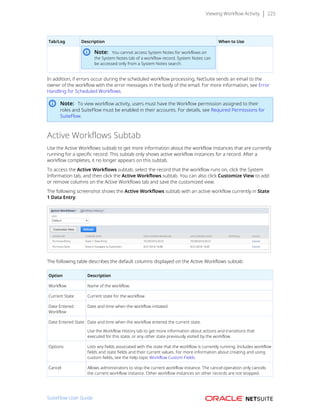 Viewing Workflow Activity 225
Tab/Log Description When to Use
Note: You cannot access System Notes for workflows on
the System Notes tab of a workflow record. System Notes can
be accessed only from a System Notes search.
In addition, if errors occur during the scheduled workflow processing, NetSuite sends an email to the
owner of the workflow with the error messages in the body of the email. For more information, see Error
Handling for Scheduled Workflows.
Note: To view workflow activity, users must have the Workflow permission assigned to their
roles and SuiteFlow must be enabled in their accounts. For details, see Required Permissions for
SuiteFlow.
Active Workflows Subtab
Use the Active Workflows subtab to get more information about the workflow instances that are currently
running for a specific record. This subtab only shows active workflow instances for a record. After a
workflow completes, it no longer appears on this subtab.
To access the Active Workflows subtab, select the record that the workflow runs on, click the System
Information tab, and then click the Active Workflows subtab. You can also click Customize View to add
or remove columns on the Active Workflows tab and save the customized view.
The following screenshot shows the Active Workflows subtab with an active workflow currently in State
1 Data Entry:
The following table describes the default columns displayed on the Active Workflows subtab:
Option Description
Workflow Name of the workflow.
Current State Current state for the workflow.
Date Entered
Workflow
Date and time when the workflow initiated.
Date Entered State Date and time when the workflow entered the current state.
Use the Workflow History tab to get more information about actions and transitions that
executed for this state, or any other state previously visited by the workflow.
Options Lists any fields associated with the state that the workflow is currently running. Includes workflow
fields and state fields and their current values. For more information about creating and using
custom fields, see the help topic Workflow Custom Fields.
Cancel Allows administrators to stop the current workflow instance. The cancel operation only cancels
the current workflow instance. Other workflow instances on other records are not stopped.
SuiteFlow User Guide
 