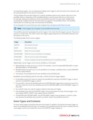 Viewing Workflow Activity 228
corresponding triggers. You can expand and collapse each trigger to view the actions and transitions and
the associated status for the action or transition.
The log displays the executed triggers for a specific workflow instance and a specific state visit in that
workflow instance. Depending on the workflow definition and the events that occur on the record,
for example, viewing and saving the record, the workflow may enter the same state multiple times.
Consequently, multiple entries for the same state may appear in the workflow history. The workflow
history does not include any state not entered by the workflow.
For an example of a record entering a state multiple times, see Approval Workflow Example.
Note: Client triggers do not appear in the workflow execution log.
The workflow execution log displays the server triggers in the order that the triggers execute. They do not
execute in a fixed order. The order in which the triggers appear depends on the workflow definition and
the events on the record.
The following table lists the server triggers:
Trigger Description
ONENTRY Record enters the state.
ONEXIT Record exits the state.
BEFORELOAD Before the record is loaded.
BEFORESUBMIT Before the record is submitted to the database.
AFTERSUBMIT After the record is saved to the database.
SCHEDULED NetSuite scheduler executes the workflow based on the workflow schedule.
Additionally, a server trigger can be record, workflow, or time based:
■ Record based. An event occurs on a record. For example, a record is loaded (BEFORELOAD) or saved
(BEFORESUBMIT or AFTERSUBMIT).
■ Workflow based. An event occurs on the workflow. For example, a workflow enters a state (ONENTRY)
or exits a state (ONEXIT).
■ Time based. The scheduled time for the workflow arrives (SCHEDULED).
Workflows use the following rules for the order in which the server triggers appear:
■ If a workflow moves from state A to state B, the workflow first executes the ONEXIT trigger in state A
and then the ONENTRY trigger in state B.
■ If a user edits a record, the workflow executes the BEFORELOAD trigger when it loads the record. If a
user then saves the record, the workflow executes the BEFORESUBMIT and AFTERSUBMIT triggers, in
that order.
■ For a specific state visit, only the triggers related to that state visit display.
■ The log always starts with the ONENTRY trigger. If the record leaves the state, the last trigger in the
log is always ONEXIT. ONEXIT never appears before ONENTRY.
■ The BEFORELOAD, BEFORESUBMIT, and AFTERSUBMIT triggers may not appear in a log for a state
visit, because the workflow may transition to another state or the workflow may finish.
Event Types and Contexts
For each server trigger, the log lists the event and context. In addition, the log lists the server trigger on
which the workflow entered the state. For example, if the workflow entered the state on a Before Record
Load trigger, and the user viewed the record, the ONENTRY trigger displays as:
SuiteFlow User Guide
 