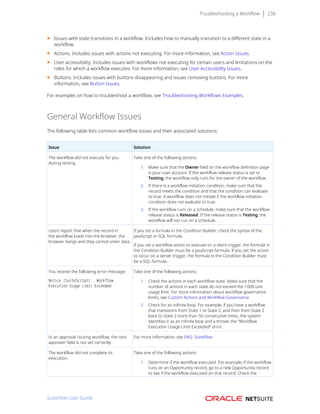 Troubleshooting a Workflow 238
■ Issues with state transitions in a workflow. Includes how to manually transition to a different state in a
workflow.
■ Actions. Includes issues with actions not executing. For more information, see Action Issues.
■ User accessibility. Includes issues with workflows not executing for certain users and limitations on the
roles for which a workflow executes. For more information, see User Accessibility Issues.
■ Buttons. Includes issues with buttons disappearing and issues removing buttons. For more
information, see Button Issues.
For examples on how to troubleshoot a workflow, see Troubleshooting Workflows Examples.
General Workflow Issues
The following table lists common workflow issues and their associated solutions:
Issue Solution
The workflow did not execute for you
during testing.
Take one of the following actions:
1. Make sure that the Owner field on the workflow definition page
is your user account. If the workflow release status is set to
Testing, the workflow only runs for the owner of the workflow.
2. If there is a workflow initiation condition, make sure that the
record meets the condition and that the condition can evaluate
to true. A workflow does not initiate if the workflow initiation
condition does not evaluate to true.
3. If the workflow runs on a schedule, make sure that the workflow
release status is Released. If the release status is Testing, the
workflow will not run on a schedule.
Users report that when the record in
the workflow loads into the browser, the
browser hangs and they cannot enter data.
If you set a formula in the Condition Builder, check the syntax of the
JavaScript or SQL formula.
If you set a workflow action to execute on a client trigger, the formula in
the Condition Builder must be a JavaScript formula. If you set the action
to occur on a server trigger, the formula in the Condition Builder must
be a SQL formula.
You receive the following error message:
Notice (SuiteScript) : Workflow
Execution Usage Limit Exceeded
Take one of the following actions:
1. Check the actions in each workflow state. Make sure that the
number of actions in each state do not exceed the 1000 unit
usage limit. For more information about workflow governance
limits, see Custom Actions and Workflow Governance.
2. Check for an infinite loop. For example, if you have a workflow
that transitions from State 1 to State 2, and then from State 2
back to State 2 more than 50 consecutive times, the system
identifies it as an infinite loop and a throws the “Workflow
Execution Usage Limit Exceeded” error.
In an approval routing workflow, the next
approver field is not set correctly.
For more information, see FAQ: SuiteFlow.
The workflow did not complete its
execution.
Take one of the following actions:
1. Determine if the workflow executed. For example, if the workflow
runs on an Opportunity record, go to a new Opportunity record
to see if the workflow executed on that record. Check the
SuiteFlow User Guide
 