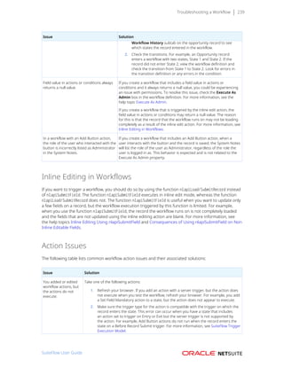 Troubleshooting a Workflow 239
Issue Solution
Workflow History subtab on the opportunity record to see
which states the record entered in the workflow.
2. Check the transitions. For example, an Opportunity record
enters a workflow with two states, State 1 and State 2. If the
record did not enter State 2, view the workflow definition and
check the transition from State 1 to State 2. Look for errors in
the transition definition or any errors in the condition.
Field value in actions or conditions always
returns a null value.
If you create a workflow that includes a field value in actions or
conditions and it always returns a null value, you could be experiencing
an issue with permissions. To resolve this issue, check the Execute As
Admin box in the workflow definition. For more information, see the
help topic Execute As Admin.
If you create a workflow that is triggered by the inline edit action, the
field value in actions or conditions may return a null value. The reason
for this is that the record that the workflow runs on may not be loading
completely as a result of the inline edit action. For more information, see
Inline Editing in Workflows.
In a workflow with an Add Button action,
the role of the user who interacted with the
button is incorrectly listed as Administrator
in the System Notes.
If you create a workflow that includes an Add Button action, when a
user interacts with the button and the record is saved, the System Notes
will list the role of the user as Administrator, regardless of the role the
user is logged in as. This behavior is expected and is not related to the
Execute As Admin property.
Inline Editing in Workflows
If you want to trigger a workflow, you should do so by using the function nlapiLoad/SubmitRecord instead
of nlapiSubmitField. The function nlapiSubmitField executes in inline edit mode, whereas the function
nlapiLoad/SubmitRecord does not. The function nlapiSubmitField is useful when you want to update only
a few fields on a record, but the workflow execution triggered by this function is limited. For example,
when you use the function nlapiSubmitField, the record the workflow runs on is not completely loaded
and the fields that are not updated using the inline editing action are blank. For more information, see
the help topics Inline Editing Using nlapiSubmitField and Consequences of Using nlapiSubmitField on Non
Inline Editable Fields.
Action Issues
The following table lists common workflow action issues and their associated solutions:
Issue Solution
You added or edited
workflow actions, but
the actions do not
execute.
Take one of the following actions:
1. Refresh your browser. If you add an action with a server trigger, but the action does
not execute when you test the workflow, refresh your browser. For example, you add
a Set Field Mandatory action to a state, but the action does not appear to execute.
2. Make sure the trigger type for the action is compatible with the trigger on which the
record enters the state. This error can occur when you have a state that includes
an action set to trigger on Entry or Exit but the server trigger is not supported by
the action. For example, Add Button actions do not run when the record enters the
state on a Before Record Submit trigger. For more information, see SuiteFlow Trigger
Execution Model.
SuiteFlow User Guide
 