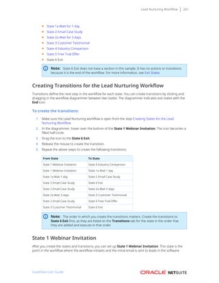 Lead Nurturing Workflow 261
■ State 1a Wait for 1 day
■ State 2 Email Case Study
■ State 2a Wait for 3 days
■ State 3 Customer Testimonial
■ State 4 Industry Comparison
■ State 5 Free Trial Offer
■ State 6 Exit
Note: State 6 Exit does not have a section in this sample. It has no actions or transitions
because it is the end of the workflow. For more information, see Exit States
Creating Transitions for the Lead Nurturing Workflow
Transitions define the next step in the workflow for each state. You can create transitions by clicking and
dragging in the workflow diagrammer between two states. The diagrammer indicates exit states with the
End icon.
To create the transitions:
1. Make sure the Lead Nurturing workflow is open from the step Creating States for the Lead
Nurturing Workflow.
2. In the diagrammer, hover over the bottom of the State 1 Webinar Invitation. The icon becomes a
filled half-circle.
3. Drag the icon to the State 6 Exit.
4. Release the mouse to create the transition.
5. Repeat the above steps to create the following transitions:
From State To State
State 1 Webinar Invitation State 4 Industry Comparison
State 1 Webinar Invitation State 1a Wait 1 day
State 1a Wait 1 day State 2 Email Case Study
State 2 Email Case Study State 6 Exit
State 2 Email Case Study State 2a Wait 3 days
State 2a Wait 3 days State 3 Customer Testimonial
State 2 Email Case Study State 5 Free Trial Offer
State 3 Customer Testimonial State 6 Exit
Note: The order in which you create the transitions matters. Create the transitions to
State 6 Exit first, as they are listed on the Transitions tab for the state in the order that
they are added and execute in that order.
State 1 Webinar Invitation
After you create the states and transitions, you can set up State 1 Webinar Invitation. This state is the
point in the workflow where the workflow initiates and the initial email is sent to leads in the software
SuiteFlow User Guide
 
