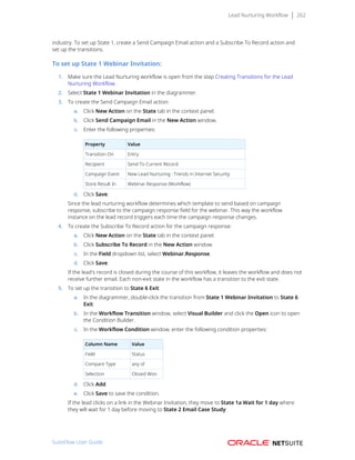 Lead Nurturing Workflow 262
industry. To set up State 1, create a Send Campaign Email action and a Subscribe To Record action and
set up the transitions.
To set up State 1 Webinar Invitation:
1. Make sure the Lead Nurturing workflow is open from the step Creating Transitions for the Lead
Nurturing Workflow.
2. Select State 1 Webinar Invitation in the diagrammer.
3. To create the Send Campaign Email action:
a. Click New Action on the State tab in the context panel.
b. Click Send Campaign Email in the New Action window.
c. Enter the following properties:
Property Value
Transition On Entry
Recipient Send To Current Record
Campaign Event New Lead Nurturing : Trends in Internet Security
Store Result In Webinar.Response (Workflow)
d. Click Save.
Since the lead nurturing workflow determines which template to send based on campaign
response, subscribe to the campaign response field for the webinar. This way the workflow
instance on the lead record triggers each time the campaign response changes.
4. To create the Subscribe To Record action for the campaign response:
a. Click New Action on the State tab in the context panel.
b. Click Subscribe To Record in the New Action window.
c. In the Field dropdown list, select Webinar.Response.
d. Click Save.
If the lead's record is closed during the course of this workflow, it leaves the workflow and does not
receive further email. Each non-exit state in the workflow has a transition to the exit state.
5. To set up the transition to State 6 Exit:
a. In the diagrammer, double-click the transition from State 1 Webinar Invitation to State 6
Exit.
b. In the Workflow Transition window, select Visual Builder and click the Open icon to open
the Condition Builder.
c. In the Workflow Condition window, enter the following condition properties:
Column Name Value
Field Status
Compare Type any of
Selection Closed Won
d. Click Add.
e. Click Save to save the condition.
If the lead clicks on a link in the Webinar Invitation, they move to State 1a Wait for 1 day where
they will wait for 1 day before moving to State 2 Email Case Study.
SuiteFlow User Guide
 