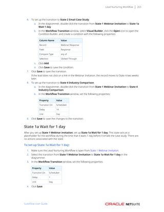 Lead Nurturing Workflow 263
6. To set up the transition to State 2 Email Case Study:
a. In the diagrammer, double-click the transition from State 1 Webinar Invitation to State 1a
Wait 1 day.
b. In the Workflow Transition window, select Visual Builder, click the Open icon to open the
Condition Builder, and create a condition with the following properties:
Column Name Value
Record Webinar.Response
Field Response
Compare Type any of
Selection Clicked Through
c. Click Add.
d. Click Save to save the condition.
7. Click Save to save the transition.
If the lead does not click on a link in the Webinar Invitation, the record moves to State 4 two weeks
later.
8. To set up the transition to State 4 Industry Comparison:
a. In the diagrammer, double-click the transition from State 1 Webinar Invitation to State 4
Industry Comparison.
b. In the Workflow Transition window, set the following properties:
Property Value
Transition On Scheduled
Delay 14
Unit Day
9. Click Save to save the changes to the transition.
State 1a Wait for 1 day
After you set up State 1 Webinar invitation, set up State 1a Wait for 1 day. This state acts as a
placeholder for the workflow during the time that it waits 1 day before it emails the case study. There are
no actions associated with the state.
To set up State 1a Wait for 1 day:
1. Make sure the Lead Nurturing Workflow is open from State 1 Webinar Invitation.
2. Select the transition from State 1 Webinar Invitation to State 1a Wait for 1 day in the
diagrammer.
3. In the Workflow Transition window, set the following properties:
Property Value
Transition On Scheduled
Delay 1
Unit Day
4. Click Save.
SuiteFlow User Guide
 