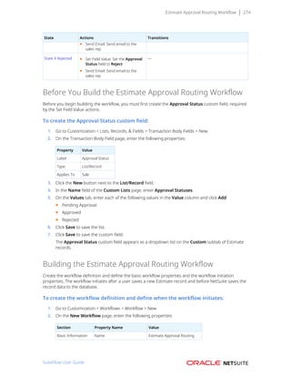 Estimate Approval Routing Workflow 274
State Actions Transitions
■ Send Email: Send email to the
sales rep
State 4 Rejected ■ Set Field Value: Set the Approval
Status field to Reject
■ Send Email: Send email to the
sales rep
—
Before You Build the Estimate Approval Routing Workflow
Before you begin building the workflow, you must first create the Approval Status custom field, required
by the Set Field Value actions.
To create the Approval Status custom field:
1. Go to Customization > Lists, Records, & Fields > Transaction Body Fields > New.
2. On the Transaction Body Field page, enter the following properties:
Property Value
Label Approval Status
Type List/Record
Applies To Sale
3. Click the New button next to the List/Record field.
4. In the Name field of the Custom Lists page, enter Approval Statuses.
5. On the Values tab, enter each of the following values in the Value column and click Add:
■ Pending Approval
■ Approved
■ Rejected
6. Click Save to save the list.
7. Click Save to save the custom field.
The Approval Status custom field appears as a dropdown list on the Custom subtab of Estimate
records.
Building the Estimate Approval Routing Workflow
Create the workflow definition and define the basic workflow properties and the workflow initiation
properties. The workflow initiates after a user saves a new Estimate record and before NetSuite saves the
record data to the database.
To create the workflow definition and define when the workflow initiates:
1. Go to Customization > Workflows > Workflow > New.
2. On the New Workflow page, enter the following properties:
Section Property Name Value
Basic Information Name Estimate Approval Routing
SuiteFlow User Guide
 