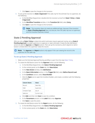 Estimate Approval Routing Workflow 277
f. Click Save to save the changes to the transition.
4. To set up the transition to State 3 Approved if the sales rep for the estimate has no supervisor, do
the following:
a. In the Workflow Diagrammer, double-click the transition arrow from State 1 Entry to State
3 Approved.
b. In the Workflow Transition window, in the Transition On field, select Entry.
c. Click Save to save the changes to the transition.
Note: This transition does not need any additional logic, because if the transition
to State 2 Pending Approval does not execute, then the sales rep has no supervisor
and this transition executes instead.
State 2 Pending Approval
After you set up State 1 Entry to determine which estimates require approval routing, set up State 2
Pending Approval to enable supervisors to approve or reject estimates. Create the two Add Button
actions to add the Approve and Reject buttons. Then set up the transitions, which depend on which
button is clicked when the supervisor views the record.
Note: The Approve and Reject buttons only appear if the user viewing the record is the
supervisor for the sales rep.
To set up State 2 Pending Approval:
1. Make sure the Estimate Approval Routing workflow is open from the step State 1 Entry.
2. To create the Add Button action for the Approve button, do the following:
a. In the Workflow Diagrammer, click State 2 Pending Approval.
b. In the context panel, on the State tab, click New Action.
c. In the New Action window, click Add Button.
d. In the Basic Information section, in the Trigger On field, select Before Record Load.
e. In the Condition section, select Visual Builder.
f. Click the Open icon to open the Condition Builder, and create a condition with the following
properties:
Column Name Value
Record Sales Rep
Field Supervisor
Compare Type any of
Selection Current User
g. Click Add, and then click Save to save the condition.
h. In the Parameters section, in the Label field, enter Approve.
i. Click Save to save the action.
3. To create the Add Button action for the Reject button, do the following:
a. In the Workflow Diagrammer, click State 2 Pending Approval.
b. In the context panel, on the State tab, click New Action.
SuiteFlow User Guide
 