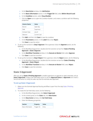 Estimate Approval Routing Workflow 278
c. In the New Action window, click Add Button.
d. In the Basic Information section, in the Trigger On field, select Before Record Load.
e. In the Condition section, select Visual Builder.
f. Click the Open icon to open the Condition Builder, and create a condition with the following
properties:
Column Name Value
Record Sales Rep
Field Supervisor
Compare Type any of
Selection Current User
g. Click Add, and then click Save to save the condition.
h. In the Parameters section, in the Label field, enter Reject.
i. Click Save to save the action.
4. To set up the transition to Step 3 Approve if the supervisor clicks the Approve button, do the
following:
a. In the Workflow Diagrammer, double-click the transition arrow from State 2 Pending
Approval to State 3 Approve.
b. In the Workflow Transition window, in the Execute on Button field, select Approve.
c. Click Save to save the transition.
5. To set up the transition to Step 4 Reject if the supervisor clicks the Reject button, do the following:
a. In the Workflow Diagrammer, double-click the transition arrow from State 2 Pending
Approval to State 4 Reject.
b. In the Workflow Transition window, in the Execute on Button field, select Reject.
c. Click Save to save the transition.
State 3 Approved
After you set up State 2 Pending Approval to enable supervisors to approve or reject estimates, set up
State 3 Approved. Create a Set Field Value action to set the Approval Status to Approved and create a
Send Email action to notify the sales rep that the estimate was approved.
To set up State 3 Approved:
1. Make sure the Estimate Approval Routing workflow is open from the step State 2 Pending
Approval.
2. To create the Set Field Value action, do the following:
a. In the Workflow Diagrammer, click State 3 Approved.
b. In the context panel, on the State tab, click New Action.
c. In the New Action window, click Set Field Value.
d. Enter the following properties:
Section Property Value
Basic Information Trigger On Entry
SuiteFlow User Guide
 