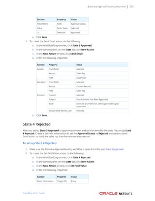 Estimate Approval Routing Workflow 279
Section Property Value
Parameters Field Approval Status
Value Static Value selected
— Selection Approved
e. Click Save.
3. To create the Send Email action, do the following:
a. In the Workflow Diagrammer, click State 3 Approved.
b. In the context panel, on the State tab, click New Action.
c. In the New Action window, click Send Email.
d. Enter the following properties:
Section Property Value
From Field selected
Record Sales Rep
Sender
Field Supervisor
From Field selected
Record Current Record
Recipient
Field Sales Rep
Custom selected
Subject Your Estimate Has Been Approved
Body Estimate {number} has been approved by your
supervisor.
Content
Include View Record Link checked
e. Click Save.
State 4 Rejected
After you set up State 3 Approved to approve estimates and send an email to the sales rep, set up State
4 Rejected. Create a Set Field Value action to set the Approval Status to Rejected and create a Send
Email action to notify the sales rep that the estimate was rejected.
To set up State 4 Rejected:
1. Make sure the Estimate Approval Routing workflow is open from the step State 3 Approved.
2. To create the Set Field Value action, do the following:
a. In the Workflow Diagrammer, click State 4 Rejected.
b. In the context panel, on the State tab, click New Action.
c. In the New Action window, click Set Field Value.
d. Enter the following properties:
Section Property Value
Basic Information Trigger On Entry
SuiteFlow User Guide
 