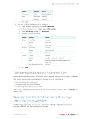 Estimate Approval Routing Workflow 280
Section Property Value
Parameters Field Approval Status
Static Value selected
Value
Selection Rejected
e. Click Save.
3. To create the Send Email action, do the following:
a. In the Workflow Diagrammer, click State 4 Rejected.
b. In the context panel, on the State tab, click New Action.
c. In the New Action window, click Send Email.
d. Enter the following properties:
Section Property Value
From Field selected
Record Sales Rep
Sender
Field Supervisor
From Field selected
Record Current Record
Recipient
Field Sales Rep
Custom selected
Subject Your Estimate Has Been Rejected
Body Estimate {number} has been rejected by your
supervisor.
Content
Include View Record Link checked
e. Click Save.
Testing the Estimate Approval Routing Workflow
Before releasing your workflow, it is important to test the workflow to ensure it is functioning as designed.
After setting your workflow release status to Testing, you can verify the following:
■ Estimates are transitioning properly.
■ Estimate statuses are updated properly.
■ Email is being sent in the appropriate state.
After you have tested the estimate approval routing workflow, change the release status to Released. See
Release Status.
Welcome Email Sent to Customers Three Days
After First Order Workflow
The following example shows how to create a scheduled workflow to send a "Welcome" email to a
customer three days after the customer places an order.
SuiteFlow User Guide
 