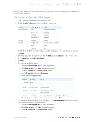 Welcome Email Sent to Customers Three Days After First Order Workflow 283
customers who placed their first Sales Order that day. After three days, the workflow sends the welcome
email to those customers.
To create the workflow and workflow actions:
1. Go to Customization > Workflows > Workflow > New.
2. On the New Workflow page, enter the following properties:
Section Property Name Value
Name Send Welcome Email
Record Type Customer
Sub Types Customer
Basic Information
Release Status Released
Initiation Scheduled checked
Saved Search Customers with Sales Order
Repeat check
Schedule
Frequency Daily
By default, on the Daily schedule, NetSuite runs the saved search every calendar day at midnight.
3. Click Save.
4. Select the state in the diagrammer and click the Edit icon on the State tab in the context panel.
5. In the Name field, enter Welcome Email.
6. Click Save.
7. To create the Send Email action:
a. Select the Welcome Email state in the diagrammer.
b. Click New Action on the State tab the context panel.
c. Click the Send Email in the New Action window.
d. In the Trigger On field, select Scheduled.
e. Enter the following properties:
Section Property Value
Delay 3
Schedule
Unit Day
Sender Specific Sender Select a sender.
Recipient From Field Record: Current Record
Field: Customer
Content Use Template Select a template from the Template dropdown list.
f. Accept the default values for the other properties and click Save.
8. To create a Set Field Value action to set the value of the Email Scheduled field on the Customer
record to true, complete the following steps:
a. Select the Welcome Email state in the diagrammer.
b. Click New Action on the State tab the context panel.
c. Click Set Field Value in the New Action window.
SuiteFlow User Guide
 