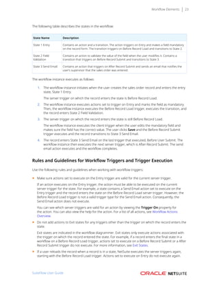 Workflow Elements 23
The following table describes the states in the workflow:
State Name Description
State 1 Entry Contains an action and a transition. The action triggers on Entry and makes a field mandatory
on the record form. The transition triggers on Before Record Load and transitions to State 2.
State 2 Field
Validation
Contains an action to validate the value of the field when the user modifies it. Contains a
transition that triggers on Before Record Submit and transitions to State 3.
State 3 Send Email Contains an action that triggers on After Record Submit and sends an email that notifies the
user’s supervisor that the sales order was entered.
The workflow instance executes as follows:
1. The workflow instance initiates when the user creates the sales order record and enters the entry
state, State 1 Entry.
The server trigger on which the record enters the state is Before Record Load.
2. The workflow instance executes actions set to trigger on Entry and marks the field as mandatory.
Then, the workflow instance executes the Before Record Load trigger, executes the transition, and
the record enters State 2 Field Validation.
3. The server trigger on which the record enters the state is still Before Record Load.
The workflow instance executes the client trigger when the user edits the mandatory field and
makes sure the field has the correct value. The user clicks Save and the Before Record Submit
trigger executes and the record transitions to State 3 Send Email.
4. The record enters State 3 Send Email on the last trigger that executed, Before User Submit. The
workflow instance then executes the next server trigger, which is After Record Submit. The send
email action executes and the workflow completes.
Rules and Guidelines for Workflow Triggers and Trigger Execution
Use the following rules and guidelines when working with workflow triggers:
■ Make sure actions set to execute on the Entry trigger are valid for the current server trigger.
If an action executes on the Entry trigger, the action must be able to be executed on the current
server trigger for the state. For example, a state contains a Send Email action set to execute on the
Entry trigger and the record enters the state on the Before Record Load server trigger. However, the
Before Record Load trigger is not a valid trigger type for the Send Email action. Consequently, the
Send Email action does not execute.
You can see which server triggers are valid for an action by viewing the Trigger On property for
the action. You can also view the help for the action. For a list of all actions, see Workflow Actions
Overview.
■ Do not add actions to Exit states for any triggers other than the trigger on which the record enters the
state.
Exit states are indicated in the workflow diagrammer. Exit states only execute actions associated with
the trigger on which the record entered the state. For example, if a record enters the final state in a
workflow on a Before Record Load trigger, actions set to execute on a Before Record Submit or a After
Record Submit trigger do not execute. For more information, see Exit States.
■ If a user reloads the record when a record is in a state, NetSuite executes the server triggers again,
starting with the Before Record Load trigger. Actions set to execute on Entry do not execute again.
SuiteFlow User Guide
 