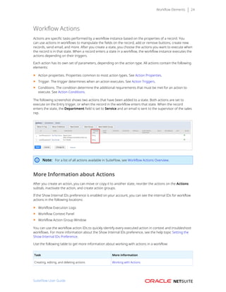 Workflow Elements 24
Workflow Actions
Actions are specific tasks performed by a workflow instance based on the properties of a record. You
can use actions in workflows to manipulate the fields on the record, add or remove buttons, create new
records, send email, and more. After you create a state, you choose the actions you want to execute when
the record is in that state. When a record enters a state in a workflow, the workflow instance executes the
actions depending on their triggers.
Each action has its own set of parameters, depending on the action type. All actions contain the following
elements:
■ Action properties. Properties common to most action types. See Action Properties.
■ Trigger. The trigger determines when an action executes. See Action Triggers.
■ Conditions. The condition determine the additional requirements that must be met for an action to
execute. See Action Conditions.
The following screenshot shows two actions that have been added to a state. Both actions are set to
execute on the Entry trigger, or when the record in the workflow enters that state. When the record
enters the state, the Department field is set to Service and an email is sent to the supervisor of the sales
rep.
Note: For a list of all actions available in SuiteFlow, see Workflow Actions Overview.
More Information about Actions
After you create an action, you can move or copy it to another state, reorder the actions on the Actions
subtab, inactivate the action, and create action groups.
If the Show Internal IDs preference is enabled on your account, you can see the internal IDs for workflow
actions in the following locations:
■ Workflow Execution Logs
■ Workflow Context Panel
■ Workflow Action Group Window
You can use the workflow action IDs to quickly identify every executed action in context and troubleshoot
workflows. For more information about the Show Internal IDs preference, see the help topic Setting the
Show Internal IDs Preference.
Use the following table to get more information about working with actions in a workflow:
Task More information
Creating, editing, and deleting actions Working with Actions
SuiteFlow User Guide
 