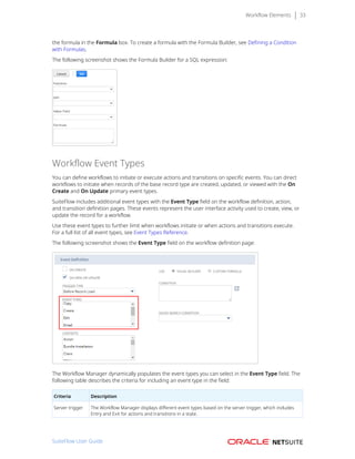 Workflow Elements 33
the formula in the Formula box. To create a formula with the Formula Builder, see Defining a Condition
with Formulas.
The following screenshot shows the Formula Builder for a SQL expression:
Workflow Event Types
You can define workflows to initiate or execute actions and transitions on specific events. You can direct
workflows to initiate when records of the base record type are created, updated, or viewed with the On
Create and On Update primary event types.
SuiteFlow includes additional event types with the Event Type field on the workflow definition, action,
and transition definition pages. These events represent the user interface activity used to create, view, or
update the record for a workflow.
Use these event types to further limit when workflows initiate or when actions and transitions execute.
For a full list of all event types, see Event Types Reference.
The following screenshot shows the Event Type field on the workflow definition page:
The Workflow Manager dynamically populates the event types you can select in the Event Type field. The
following table describes the criteria for including an event type in the field:
Criteria Description
Server trigger The Workflow Manager displays different event types based on the server trigger, which includes
Entry and Exit for actions and transitions in a state.
SuiteFlow User Guide
 