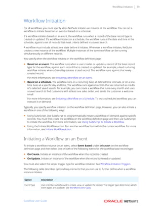 Workflow Initiation 39
Workflow Initiation
For all workflows, you must specify when NetSuite initiates an instance of the workflow. You can set a
workflow to initiate based on an event or based on a schedule.
If a workflow initiates based on an event, the workflow runs when a record of the base record type is
created or updated. If a workflow initiates on a schedule, the workflow runs at the date and time in the
schedule, against a set of records that meet criteria defined in a saved search.
A workflow must include at least one state before it initiates. Whenever a workflow initiates, NetSuite
creates a new instance of the workflow. Multiple instances of the same workflow can be running
simultaneously on different records.
You specify when the workflow initiates on the workflow definition page:
■ Based on an event. The workflow runs when a user creates or updates a record of the base record
type for the workflow, against each record that is created or updated. For example, a lead nurturing
workflow initiates when a Sales Rep creates a Lead record. This workflow runs against that newly
created record.
For more information, see Initiating a Workflow on an Event.
■ Based on a schedule. The workflow runs on a recurring basis at defined time intervals, or on a one-
time basis at a specific day and time. The workflow runs against records that are returned as results
of a selected saved search. For example, you can create a workflow that runs every month and uses
a saved search to find customers with at least one sales order, and sends the customer a welcome
email.
For more information, see Initiating a Workflow on a Schedule. To test a scheduled workflow, you can
execute it on demand.
Typically, you specify workflow initiation on the workflow definition page. However, you can also initiate a
workflow in one of the following ways:
■ Using SuiteScript. Use SuiteScript to programmatically initiate a workflow on-demand against specific
records. You must first create the workflow on the workflow definition page and then use SuiteScript
to initiate the workflow. For more information, see Using SuiteScript to Initiate a Workflow.
■ Using the Initiate Workflow action. Run another workflow from within the current workflow. For more
information, see Initiate Workflow Action.
Initiating a Workflow on an Event
To initiate a workflow instance on an event, select Event Based under Initiation on the workflow
definition page and then select one or both of the following events for the workflow base record type:
■ On Create. Initiate an instance of the workflow when the record is created.
■ On Update. Initiate an instance of the workflow when the record is viewed or updated.
You must also select the server trigger type for workflow initiation. See Workflow Initiation Triggers.
The following table describes optional requirements that you can use to further define when a workflow
instance initiates:
Option Description
Event Type User interface activity used to create, view, or update the record. The trigger type determines which
event types are available. See Workflow Event Types.
SuiteFlow User Guide
 
