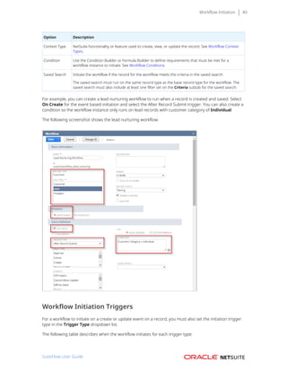 Workflow Initiation 40
Option Description
Context Type NetSuite functionality or feature used to create, view, or update the record. See Workflow Context
Types.
Condition Use the Condition Builder or Formula Builder to define requirements that must be met for a
workflow instance to initiate. See Workflow Conditions.
Saved Search Initiate the workflow if the record for the workflow meets the criteria in the saved search.
The saved search must run on the same record type as the base record type for the workflow. The
saved search must also include at least one filter set on the Criteria subtab for the saved search.
For example, you can create a lead nurturing workflow to run when a record is created and saved. Select
On Create for the event based initiation and select the After Record Submit trigger. You can also create a
condition so the workflow instance only runs on lead records with customer category of Individual.
The following screenshot shows the lead nurturing workflow:
Workflow Initiation Triggers
For a workflow to initiate on a create or update event on a record, you must also set the initiation trigger
type in the Trigger Type dropdown list.
The following table describes when the workflow initiates for each trigger type:
SuiteFlow User Guide
 