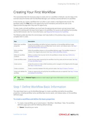 Creating Your First Workflow 47
Creating Your First Workflow
This tutorial describes the necessary steps to create and run a workflow in NetSuite. Use the steps in the
tutorial to become familiar with the Workflow Manager user interface and the elements of a workflow.
In this tutorial, you create a workflow that runs when a user creates a new Opportunity record. The
workflow makes the Title field on the opportunity record mandatory and sends the user to the
Opportunities list page after they save the opportunity.
To view, create, and edit workflows, you must have the appropriate permission and permission level
required for working with the base record types in the workflow. For access to all SuiteFlow functionality,
use the Administrator role. For more information, see Required Permissions for SuiteFlow.
The following table describes the tutorial steps. Each step builds on the previous step, so you must
complete them in order.
Step Description
Define basic workflow
properties
Create the workflow and define the basic properties on the workflow definition page,
including the workflow name, workflow base record, owner, and release status. See Step 1
Define Workflow Basic Information.
Define workflow
initiation
Define the workflow initiation on the workflow definition page. The workflow initiates on
creation of an Opportunity record. See Step 2 Define Workflow Initiation.
Define the workflow
condition
Define a condition that must be met for the workflow to initiate. See Step 3 Define the
Workflow Condition.
Create workflow states Create the two states required by the workflow: the entry state and the exit state. See Step
4 Create Workflow States.
Create actions Create the actions to make a field mandatory and to navigate to the Opportunities list page.
See Step 5 Create Actions.
Create a transition Create a transition between the entry and exit states. See Step 6 Create a Transition
Initiate and validate the
workflow
Create an opportunity and verify that the workflow executes as expected. See Step 7 Initiate
and Validate the Workflow.
Tip: See the Related Topics sections in each step to get more information on the concepts or
properties.
Step 1 Define Workflow Basic Information
This step shows how to use the Workflow Manager to create a workflow and define the workflow
properties, including workflow name, workflow base record, owner, and release status, on the workflow
definition page.
To create a workflow and define the basic properties:
1. To create a new workflow, go to Customization > Workflow > Workflows > New. The workflow
definition page opens with the following default settings:
■ Owner: Should be your name
SuiteFlow User Guide
 