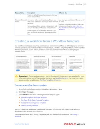 Creating a Workflow 63
Release Status Description When to Use
This is the default Release Status option when you
create new workflows.
Released (Released
mode)
An instance of the workflow initiates for any user
with access to the base record type of the workflow
definition.
Scheduled workflows, actions, and transitions only
execute when the workflow is in released mode.
Enable logging on the workflow definition if you
want to continue generating workflow execution
logs.
Use when you want the workflow to run for
all users.
For more information on which users can
initiate a workflow, see Users Who Can
Run Workflows and Defining the Workflow
Audience.
Creating a Workflow from a Workflow Template
Use workflow templates as a starting point to create customized workflows to define typical or common
business processes. To create a workflow from a template, select the template and then edit the workflow
definition properties, states, actions, and transitions to customize the workflow according to your
business needs.
Important: This procedure assumes you are familiar with the elements of a workflow. For more
information about each of the workflow elements, see Workflow Elements. For more information
about workflow templates, see Workflow Templates Reference.
To create a workflow from a template:
1. In NetSuite, go to Customization > Workflow > Workflows > New.
2. Click From Template.
3. Click Select for one of the following workflow template types:
■ Journal Entry Basic Approval Template
■ Purchase Order Basic Approval Template
■ Sales Order Basic Approval Template
■ Lead Nurturing Template
NetSuite creates the workflow in the Workflow Manager. You can then edit the workflow definition
properties, states, actions, and transitions.
For more information about editing a workflow after you create it from a template, see Editing a
Workflow.
SuiteFlow User Guide
 