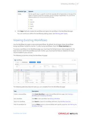 Scheduling a Workflow 67
Schedule Type Options
Yearly Set the specific day in a specific month (for example, 8th of September) or the day of the
week in a specific month (for example, second Tuesday in September). You can set the
following options for the occurrence of the day:
■ first
■ second
■ third
■ fourth
■ last
8. Click Save. NetSuite creates the workflow and opens the workflow in the Workflow Manager.
You can continue to define the workflow by adding states. See Working with States.
Viewing Existing Workflows
Use the Workflows list page to view existing workflows. By default, the list page shows all workflows
except workflows marked as inactive. To view inactive workflows, check the Show Inactives box.
To access a workflow on the Workflows page, you must have the full permission level assigned for the
base record on which the workflow was built. Further, you must have the feature related to the base
record enabled in your account.
The following screenshot shows the Workflows list page:
The following table describes the tasks you can complete from the Workflow list page:
Task Description
Create a new workflow Click Create Workflow to open the workflow definition page. See Creating a
Workflow and Scheduling a Workflow.
Edit a workflow Click Edit to edit a workflow. See Editing a Workflow.
Search for workflows Click Search to search for workflows definitions. See Workflow Searches.
Filter the workflows list Use the Filters section to show workflows with specific properties. See Filtering the
Workflow List Page.
SuiteFlow User Guide
 