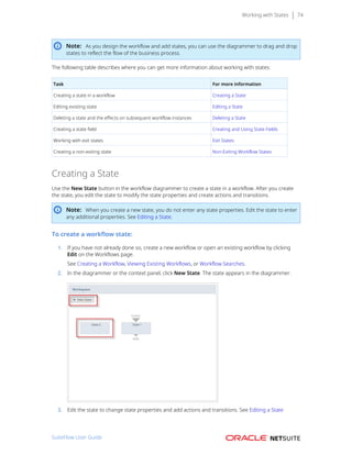 Working with States 74
Note: As you design the workflow and add states, you can use the diagrammer to drag and drop
states to reflect the flow of the business process.
The following table describes where you can get more information about working with states:
Task For more information
Creating a state in a workflow Creating a State
Editing existing state Editing a State
Deleting a state and the effects on subsequent workflow instances Deleting a State
Creating a state field Creating and Using State Fields
Working with exit states Exit States
Creating a non-exiting state Non-Exiting Workflow States
Creating a State
Use the New State button in the workflow diagrammer to create a state in a workflow. After you create
the state, you edit the state to modify the state properties and create actions and transitions.
Note: When you create a new state, you do not enter any state properties. Edit the state to enter
any additional properties. See Editing a State.
To create a workflow state:
1. If you have not already done so, create a new workflow or open an existing workflow by clicking
Edit on the Workflows page.
See Creating a Workflow, Viewing Existing Workflows, or Workflow Searches.
2. In the diagrammer or the context panel, click New State. The state appears in the diagrammer.
3. Edit the state to change state properties and add actions and transitions. See Editing a State
SuiteFlow User Guide
 