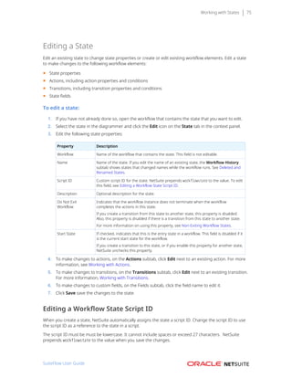 Working with States 75
Editing a State
Edit an existing state to change state properties or create or edit existing workflow elements. Edit a state
to make changes to the following workflow elements:
■ State properties
■ Actions, including action properties and conditions
■ Transitions, including transition properties and conditions
■ State fields
To edit a state:
1. If you have not already done so, open the workflow that contains the state that you want to edit.
2. Select the state in the diagrammer and click the Edit icon on the State tab in the context panel.
3. Edit the following state properties:
Property Description
Workflow Name of the workflow that contains the state. This field is not editable.
Name Name of the state. If you edit the name of an existing state, the Workflow History
subtab shows states that changed names while the workflow runs. See Deleted and
Renamed States.
Script ID Custom script ID for the state. NetSuite prepends workflowstate to the value. To edit
this field, see Editing a Workflow State Script ID.
Description Optional description for the state.
Do Not Exit
Workflow
Indicates that the workflow instance does not terminate when the workflow
completes the actions in this state.
If you create a transition from this state to another state, this property is disabled.
Also, this property is disabled if there is a transition from this state to another state.
For more information on using this property, see Non-Exiting Workflow States.
Start State If checked, indicates that this is the entry state in a workflow. This field is disabled if it
is the current start state for the workflow.
If you create a transition to this state, or if you enable this property for another state,
NetSuite unchecks this property.
4. To make changes to actions, on the Actions subtab, click Edit next to an existing action. For more
information, see Working with Actions.
5. To make changes to transitions, on the Transitions subtab, click Edit next to an existing transition.
For more information, Working with Transitions.
6. To make changes to custom fields, on the Fields subtab, click the field name to edit it.
7. Click Save save the changes to the state.
Editing a Workflow State Script ID
When you create a state, NetSuite automatically assigns the state a script ID. Change the script ID to use
the script ID as a reference to the state in a script.
The script ID must be must be lowercase. It cannot include spaces or exceed 27 characters.  NetSuite
prepends workflowstate to the value when you save the changes.
SuiteFlow User Guide
 