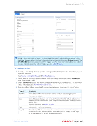 Working with Actions 78
Note: When you create an action, the context panel displays the action according to its trigger
category. However, actions execute in the order in which they appear on the Actions subtab of the
Workflow State window, according to their trigger type. For more information about how actions
execute in a state according to their trigger type, see Action Triggers.
To create an action:
1. If you have not already done so, open the existing workflow that contains the state where you want
to create the action.
See Viewing Existing Workflows and Workflow Searches.
2. Select the state where you want to add the action in the diagrammer and click the New Action
icon in the context panel.
3. In the New Action window, click the link for type of action that you want to create. For information
about action types, see Workflow Actions Overview.
4. Enter the following basic properties. The properties that appear depend on the type of action.
Property Description
Workflow Name of the workflow that includes the state for which you are creating the action.
This field is not editable.
State Name of the state where you want to include the action. This field defaults to the current
state. You can use this property to create the action in another state or move the action to
another state.
For more information, see Moving an Action.
Type Type of action. This field is not editable.
Script ID Optional script ID for the action. This value must be lowercase. It cannot include spaces or
exceed 26 characters. NetSuite prepends workflowaction to the value of this field. If you
do not specify a script ID, NetSuite generates a unique ID.
SuiteFlow User Guide
 