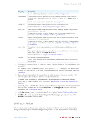 Working with Actions 79
Property Description
You can edit the script ID after you create the action. See Editing an Action.
Insert Before Location in the current list of actions for a state in which to insert the action. Actions for
the same trigger type execute in the order in which they appear on the Actions subtab for
the state.
Use this field to reorder actions in a state. See Reordering Actions.
Trigger On Type of trigger on which to execute this action. This property is required.
For more information, see Workflow Triggers and Triggers Reference.
Event Type The activity that resulted in the record being created, viewed, or updated. The action only
executes if the event occurred.
For example, you can limit the action to execute only if a record was copied. For more
information, see Workflow Event Types and Event Types Reference.
Context The NetSuite functionality or feature used to create, view, or update the record. The action
executes only if the context occurred.
For example, you can limit the action to execute only when the record for the workflow was
created by a web service. For more information, see Workflow Context Types and Context
Types Reference.
Client Fields Field or fields that, if changed, will affect another field. Displays record fields that can be
edited.
This property only appears only for actions that can be executed in the browser. You must
select a client trigger for the Trigger On property.
For more information, see Using Conditional Fields with Actions.
Inactive Indicates the action does not execute.
Use this option to keep an action without deleting it, for example, when you troubleshoot
state behavior.
5. Optionally, to enter a condition for the action, use the Condition Builder or Formula Builder to enter
a condition.
The condition criteria must be met for the action to execute. Use a condition to limit the situations
in which an action executes, for example, only for a specific user. For more information, see Action
Conditions.
6. Optionally, select a saved search as a condition for action execution. The action executes if the
current record in the workflow is returned from the saved search.
To appear in the dropdown list, the saved search record type must be the same as the base
record type for the workflow. For more information, see Executing an Action with a Saved Search
Condition.
7. Optionally, enter a schedule. The action executes on the schedule you enter after the record enters
the state in the workflow. You must select Scheduled for the Trigger On property. For more
information, see Scheduling an Action.
8. Under Parameters, enter the properties specific to the action. See Workflow Actions Overview.
9. Click Save. The action appears in the context panel under its trigger type category and on the
Actions subtab for the workflow state.
Editing an Action
Edit an existing action to change action properties and action conditions. Edit an action, for example,
during workflow testing and troubleshooting or after you move or copy the action from another state.
SuiteFlow User Guide
 