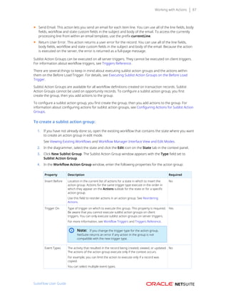 Working with Actions 87
■ Send Email. This action lets you send an email for each item line. You can use all of the line fields, body
fields, workflow and state custom fields in the subject and body of the email. To access the currently
processing line from within an email template, use the prefix currentLine.
■ Return User Error. This action returns a user error for the record. You can use all of the line fields,
body fields, workflow and state custom fields in the subject and body of the email. Because the action
is executed on the server, the error is returned as a full-page message.
Sublist Action Groups can be executed on all server triggers. They cannot be executed on client triggers.
For information about workflow triggers, see Triggers Reference.
There are several things to keep in mind about executing sublist action groups and the actions within
them on the Before Load Trigger. For details, see Executing Sublist Action Groups on the Before Load
Trigger.
Sublist Action Groups are available for all workflow definitions created on transaction records. Sublist
Action Groups cannot be used on opportunity records. To configure a sublist action group, you first
create the group, then you add actions to the group.
To configure a sublist action group, you first create the group, then you add actions to the group. For
information about configuring actions for sublist action groups, see Configuring Actions for Sublist Action
Groups.
To create a sublist action group:
1. If you have not already done so, open the existing workflow that contains the state where you want
to create an action group in edit mode.
See Viewing Existing Workflows and Workflow Manager Interface View and Edit Modes.
2. In the diagrammer, select the state and click the Edit icon on the State tab in the context panel.
3. Click New Sublist Group. The Sublist Action Group window appears with the Type field set to
Sublist Action Group.
4. In the Workflow Action Group window, enter the following properties for the action group:
Property Description Required
Insert Before Location in the current list of actions for a state in which to insert the
action group. Actions for the same trigger type execute in the order in
which they appear on the Actions subtab for the state or for a specific
action group.
Use this field to reorder actions in an action group. See Reordering
Actions.
No
Trigger On Type of trigger on which to execute this group. This property is required.
Be aware that you cannot execute sublist action groups on client
triggers. You can only execute sublist action groups on server triggers.
For more information, see Workflow Triggers and Triggers Reference.
Note: If you change the trigger type for the action group,
NetSuite returns an error if any action in the group is not
compatible with the new trigger type.
Yes
Event Types The activity that resulted in the record being created, viewed, or updated.
The actions of the action group execute only if the context occurs.
For example, you can limit the action to execute only if a record was
copied.
You can select multiple event types.
No
SuiteFlow User Guide
 