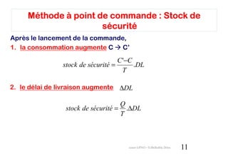 Méthode à point de commande : Stock de
                      sécurité
Après le lancement de la commande,
1. la consommation augmente C C’

                                   C '−C
               stock de sécurité =       .DL
                                     T

2. le délai de livraison augmente ∆DL

                                   Q
                stock de sécurité = .∆DL
                                   T



                                      cours GPAO - O.Belkahla Driss   11
 