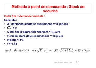 Méthode à point de commande : Stock de
                      sécurité
Délai fixe + demande Variable :
Exemple :
• X : demande aléatoire quotidienne = 10 pièces
• σX =2
• Délai fixe d’approvisionnement = 4 jours
• Période entre deux commandes = 12 jours
• Risque < 3%
• t = 1,88

stock de sécurité   = t . D .σ   X   = 1,88 . 4 + 12 . 2 = 15 pièces


                                        cours GPAO - O.Belkahla Driss   13
 