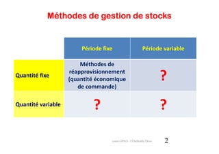 Méthodes de gestion de stocks


                        Période fixe                     Période variable

                        Méthodes de
                    réapprovisionnement
Quantité fixe
                    (quantité économique                           ?
                       de commande)

Quantité variable
                            ?                                      ?

                                   cours GPAO - O.Belkahla Driss   2
 