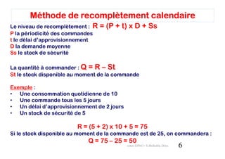 Méthode de recomplètement calendaire
Le niveau de recomplètement : R   = (P + t) x D + Ss
P la périodicité des commandes
t le délai d’approvisionnement
D la demande moyenne
Ss le stock de sécurité

La quantité à commander : Q = R – St
St le stock disponible au moment de la commande

Exemple :
• Une consommation quotidienne de 10
• Une commande tous les 5 jours
• Un délai d’approvisionnement de 2 jours
• Un stock de sécurité de 5

                        R = (5 + 2) x 10 + 5 = 75
Si le stock disponible au moment de la commande est de 25, on commandera :
                            Q = 75 – 25 = 50
                                            cours GPAO - O.Belkahla Driss   6
 