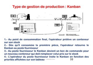 Type de gestion de production : Kanban




1.- Au point de consommation final, l'opérateur prélève un conteneur
sur son stock
2.- Dès qu'il consomme la première pièce, l'opérateur retourne le
Kanban au poste fournisseur
3.- Au poste fournisseur le Kanban devient un bon de commande pour
un nouveau conteneur qui doit remplacer celui pris sur le stock
4.- L'opérateur du poste fournisseur traite le Kanban en fonction des
priorités affichées sur son tableau - O.Belkahla Driss
                              cours GPAO                10
 