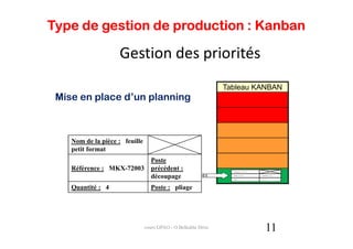 Type de gestion de production : Kanban

                    Gestion des priorités
                                                                Tableau KANBAN
 Mise en place d’un planning



    Nom de la pièce : feuille
    petit format
                                  Poste
    Référence : MKX-72003         précédent :                     Nom de la pièce : feuille petit format




                                  découpage                       Référence : MKX-72003



                                                                  Quantité : 4
                                                                                                           Poste précédent : découpage



                                                                                                           Poste : pliage




    Quantité : 4                  Poste : pliage




                                cours GPAO - O.Belkahla Driss                                                      11
 