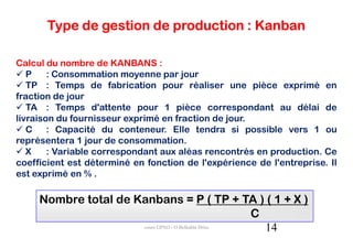 Type de gestion de production : Kanban

Calcul du nombre de KANBANS :
   P    : Consommation moyenne par jour
   TP : Temps de fabrication pour réaliser une pièce exprimé en
fraction de jour
   TA : Temps d'attente pour 1 pièce correspondant au délai de
livraison du fournisseur exprimé en fraction de jour.
   C    : Capacité du conteneur. Elle tendra si possible vers 1 ou
représentera 1 jour de consommation.
   X    : Variable correspondant aux aléas rencontrés en production. Ce
coefficient est déterminé en fonction de l'expérience de l'entreprise. Il
est exprimé en % .

     Nombre total de Kanbans = P ( TP + TA ) ( 1 + X )
                                                    C
                      cours GPAO - O.Belkahla Driss   14
 