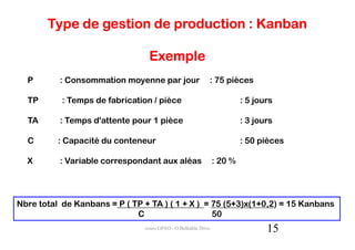 Type de gestion de production : Kanban

                                Exemple
  P       : Consommation moyenne par jour                  : 75 pièces

  TP       : Temps de fabrication / pièce                               : 5 jours

  TA      : Temps d'attente pour 1 pièce                                : 3 jours

  C       : Capacité du conteneur                                       : 50 pièces

  X       : Variable correspondant aux aléas                   : 20 %




Nbre total de Kanbans = P ( TP + TA ) ( 1 + X ) = 75 (5+3)x(1+0,2) = 15 Kanbans
                             C                    50
                               cours GPAO - O.Belkahla Driss                   15
 