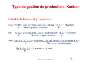 Type de gestion de production : Kanban


Calcul de la hauteur des 3 couleurs:
Rouge: P x TP = Cons moyenne / jour x Tps fab/pce = 75 x 5 = 7 Kanbans
           C     Nbre de pces par conteneur          50

Vert : P x TA = Cons moyenne / jour x Tps attente/pce = 75 x 3 = 5 Kanbans
           C            Nbre de pces par conteneur       50

Blanc : P ( TA + TP ) x X %= Cons moy / j x ( Tps fab/pce + Tps att/pce) x X % =
                   C                       Nbre de pces par conteneur

        75 ( 5 + 3) x 0,2 = 3 Kanbans = Le reste
                  50


                                 cours GPAO - O.Belkahla Driss      16
 