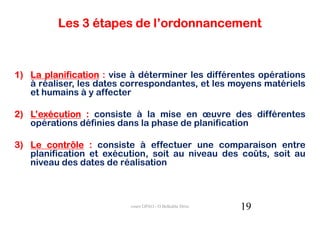 Les 3 étapes de l’ordonnancement



1) La planification : vise à déterminer les différentes opérations
   à réaliser, les dates correspondantes, et les moyens matériels
   et humains à y affecter

2) L’exécution : consiste à la mise en œuvre des différentes
   opérations définies dans la phase de planification

3) Le contrôle : consiste à effectuer une comparaison entre
   planification et exécution, soit au niveau des coûts, soit au
   niveau des dates de réalisation



                          cours GPAO - O.Belkahla Driss   19
 