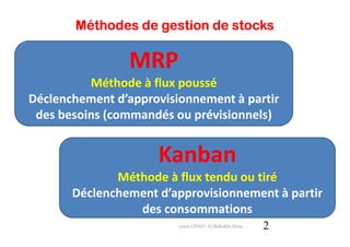 Méthodes de gestion de stocks

                MRP
          Méthode à flux poussé
Déclenchement d’approvisionnement à partir
 des besoins (commandés ou prévisionnels)


                     Kanban
              Méthode à flux tendu ou tiré
       Déclenchement d’approvisionnement à partir
                 des consommations
                         cours GPAO - O.Belkahla Driss   2
 