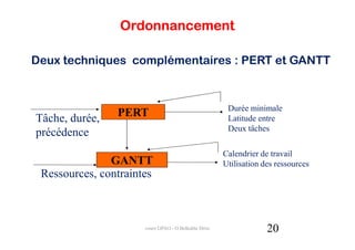 Ordonnancement

Deux techniques complémentaires : PERT et GANTT


                                                       Durée minimale
Tâche, durée,   PERT                                   Latitude entre
                                                       Deux tâches
précédence
                                                      Calendrier de travail
               GANTT                                  Utilisation des ressources
 Ressources, contraintes



                      cours GPAO - O.Belkahla Driss                20
 
